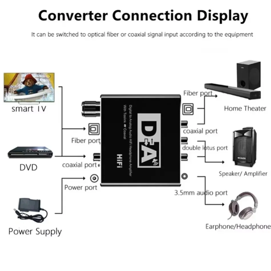 Convertisseur Audio numérique- - Surround Sound Decoder avis et prix