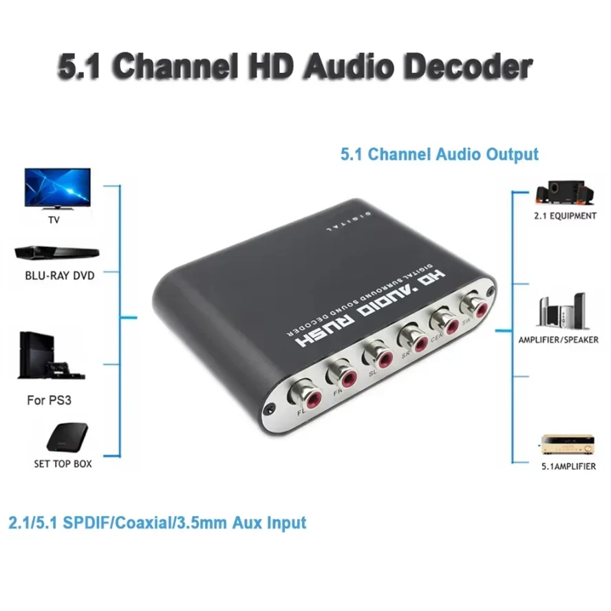 Décodeur audio numérique vers  - Surround Sound Decoder avis et prix