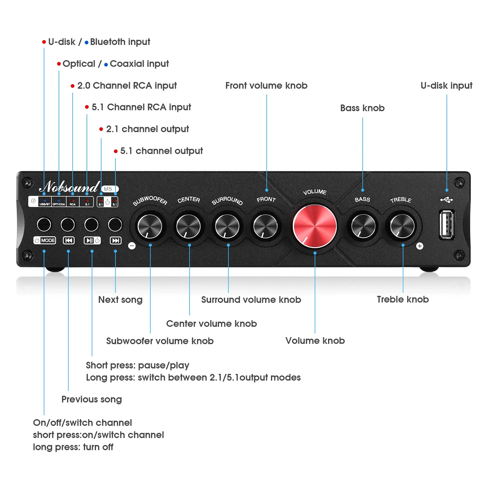 Douk Audio 5.1 canaux amplific - Home Cinema Solution avis et prix