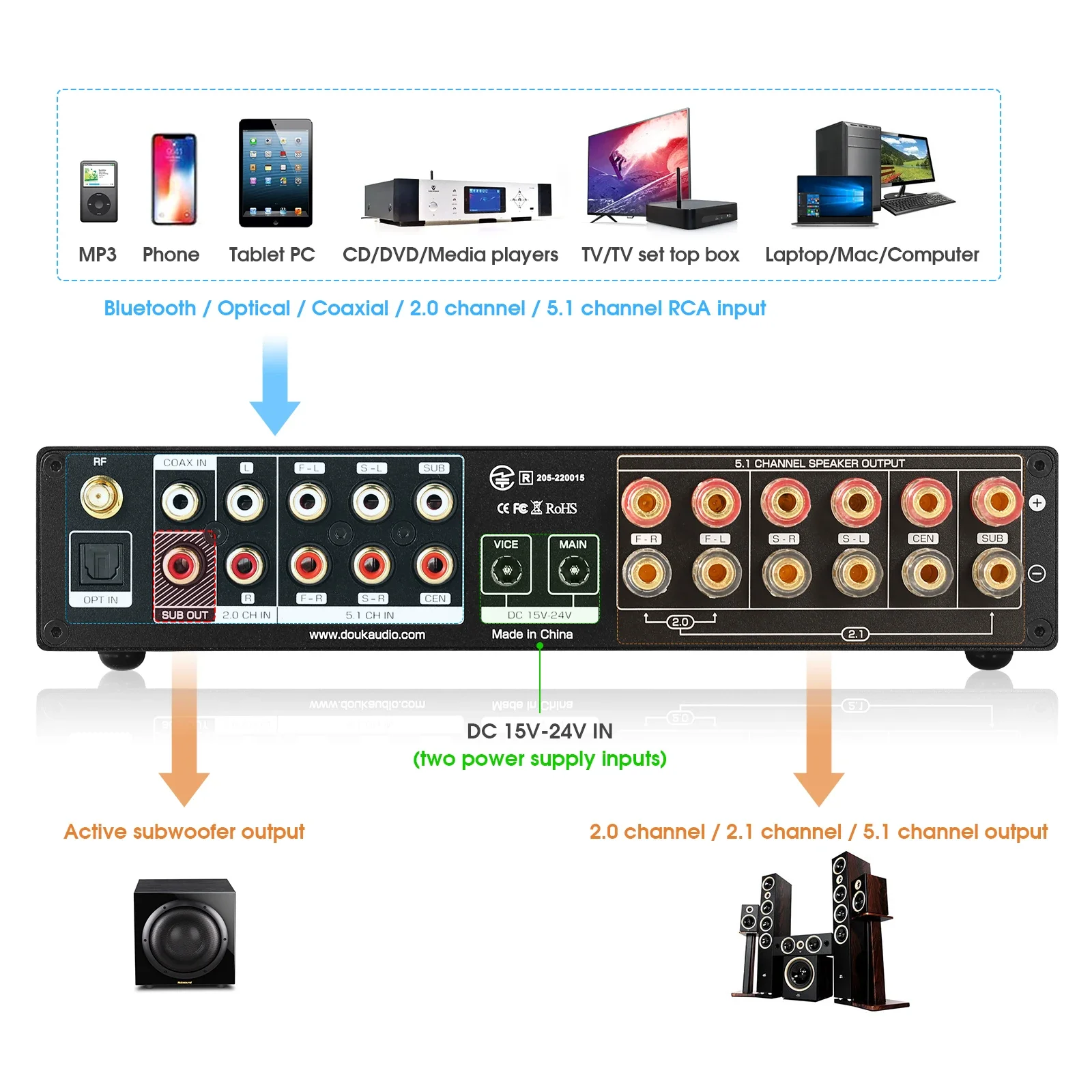 Douk Audio 5.1 canaux amplific - Home Cinema Solution avis et prix