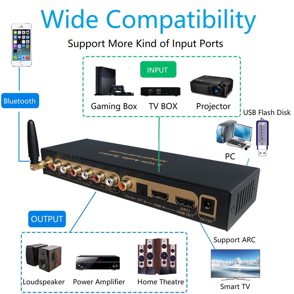 DTS Dolby – décodeur Audio num - Surround Sound Decoder avis et prix