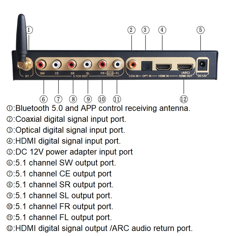 DTS Dolby – décodeur Audio num - Surround Sound Decoder avis et prix