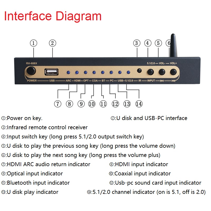 DTS Dolby – décodeur Audio num - Surround Sound Decoder avis et prix